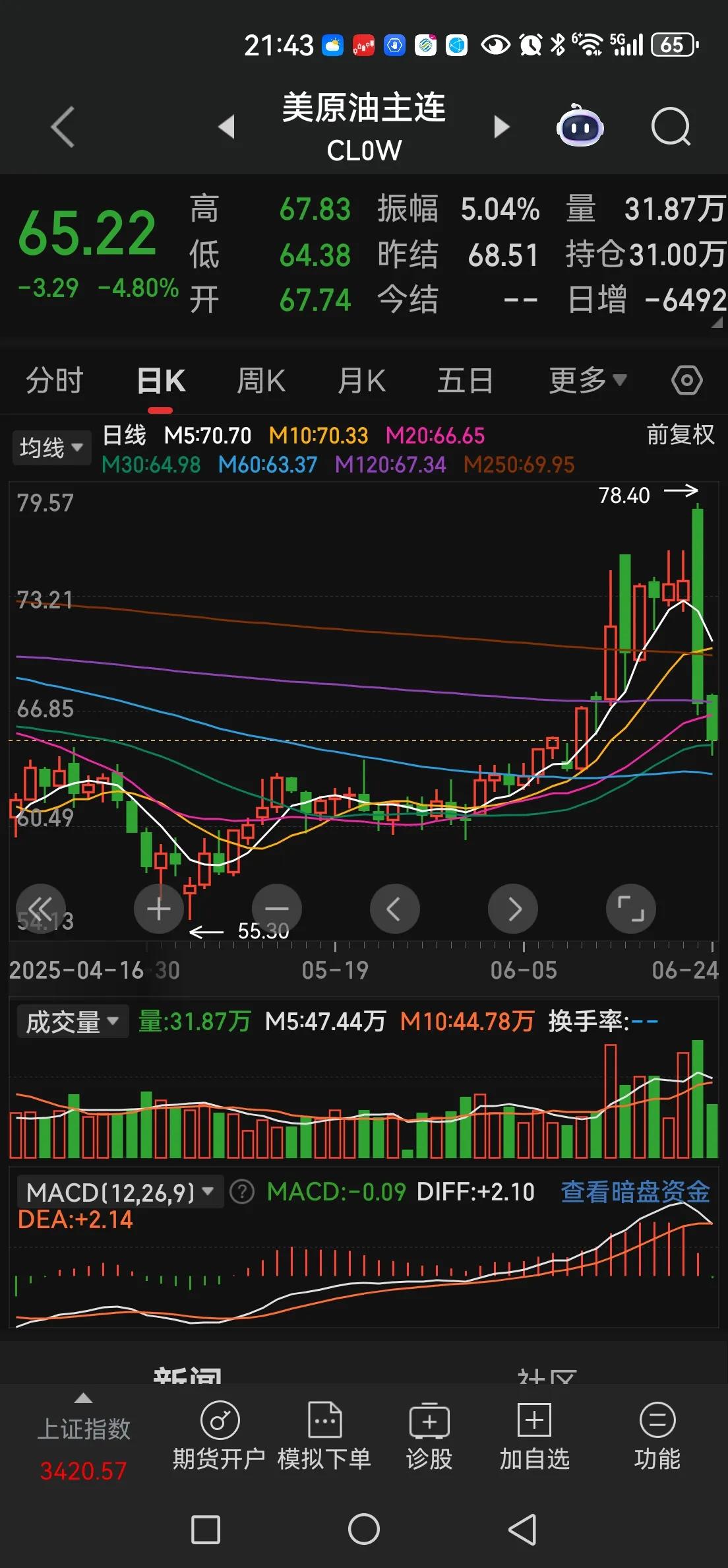 6月13日以色列空袭伊朗，低价股山东墨龙，乘势涨停，此后随着战争情绪的发酵，连续