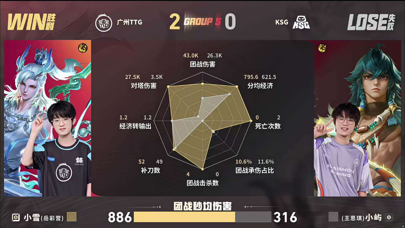 TTG猛攻先到赛点极致执行力展现TTG统治力！前期落入团战劣势却丝毫不慌，紧盯沈