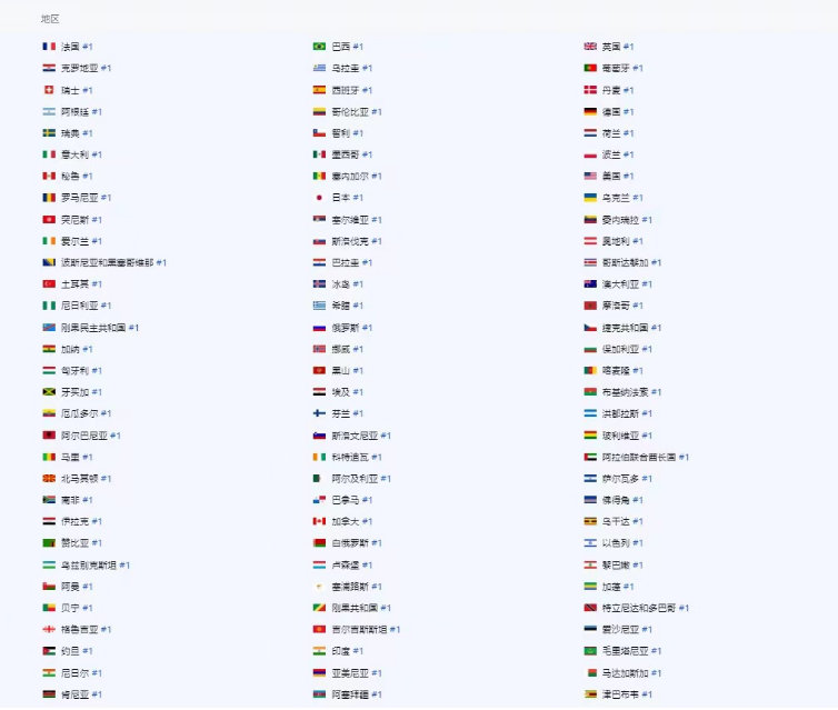 #绝区零[超话]# #绝区零超百国登顶# 我的妈耶，下载量这么可怕吗？扒了下数据