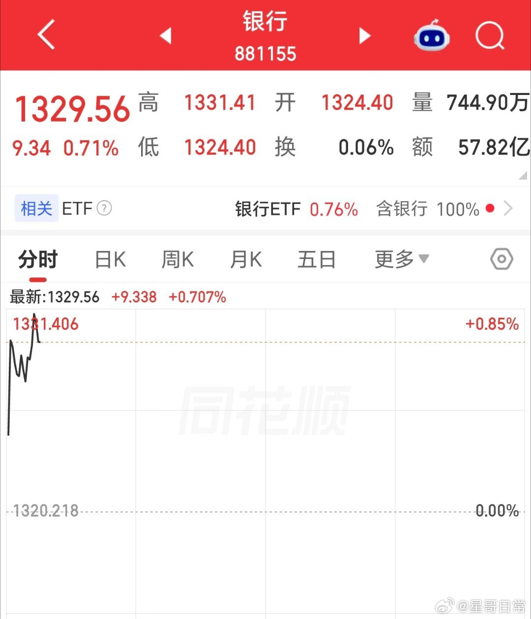 银行还是不错，每次护盘，都比证券积极。 