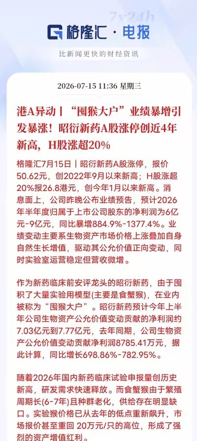 实验猴供需格局反转，赛道迎来周期景气根据最新数据表明：创新药申报数量持续创新高，