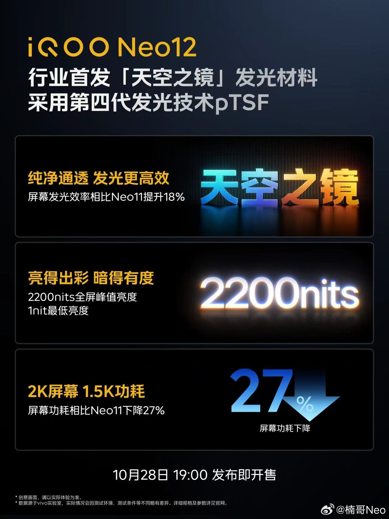 iQOO Neo12国屏之光，敢争锋！三大首发技术，挑战国产屏幕体验新巅峰！①首