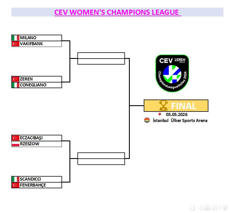 【25/26赛季欧冠女排八强完整出炉】米兰🆚瓦基弗银行泽仁体育🆚科内利亚诺伊