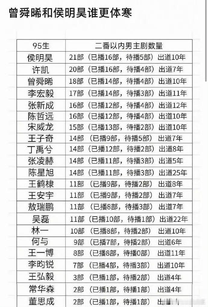 有的人怎么还敢自诩待爆的 