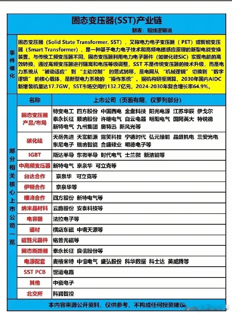 电网“数字革命”新引擎！固态变压器（SST）20只核心受益龙头全解析！固态变压器