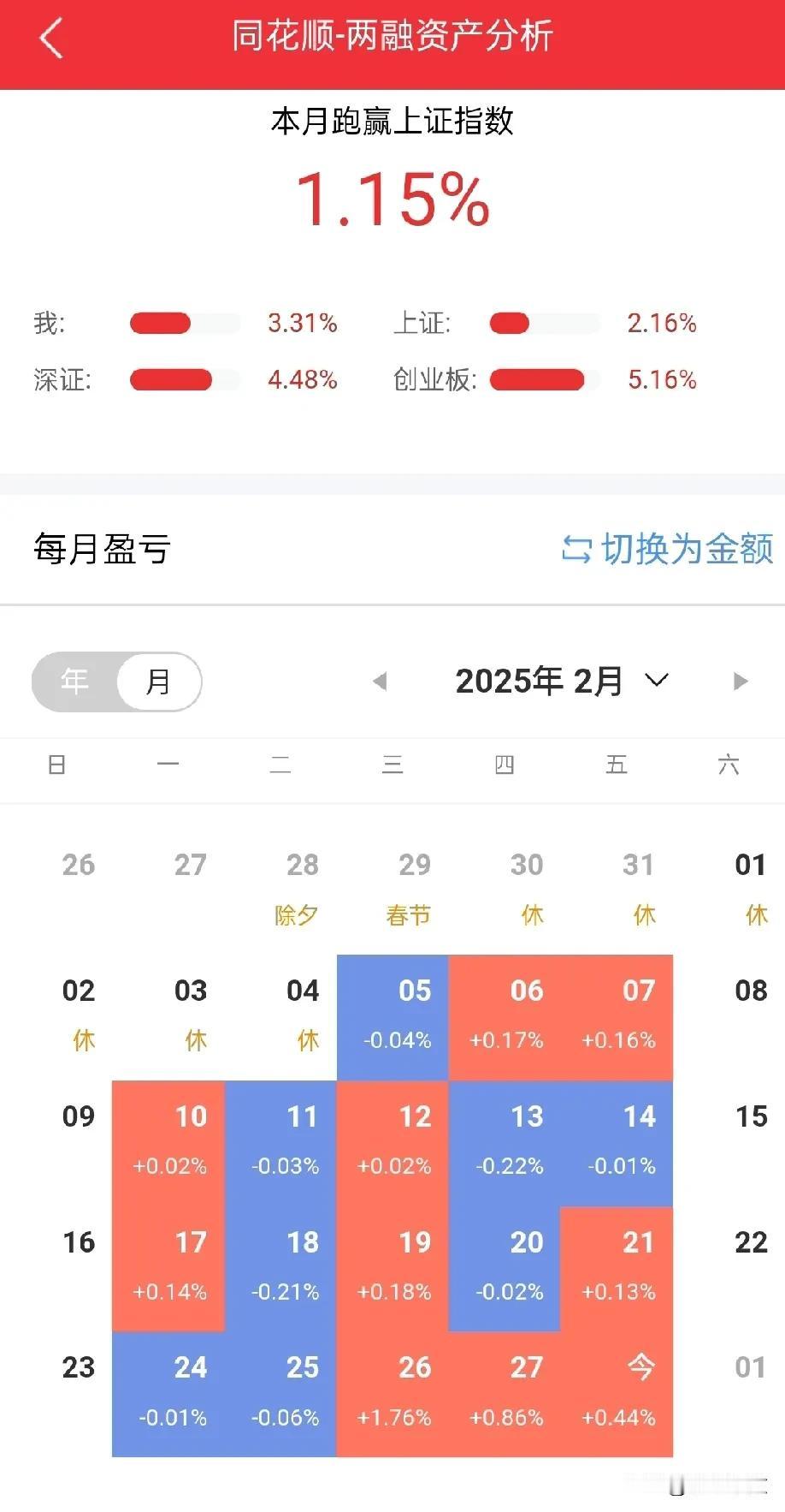 人均股神的2月，收官之战给股神们洗了个冷水脸，是时候清醒清醒，洗洗脸照照镜子，大