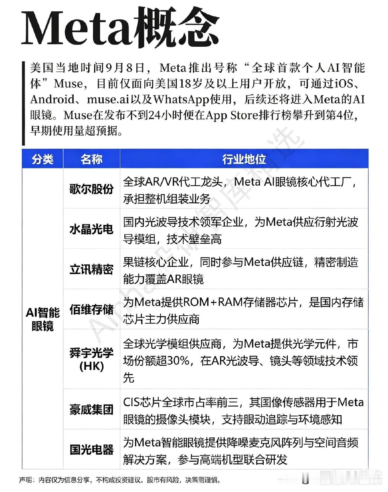 Meta新品引爆市场，AI眼镜产业链要迎来爆发吗？
 
大盘来回震荡，资金在各个