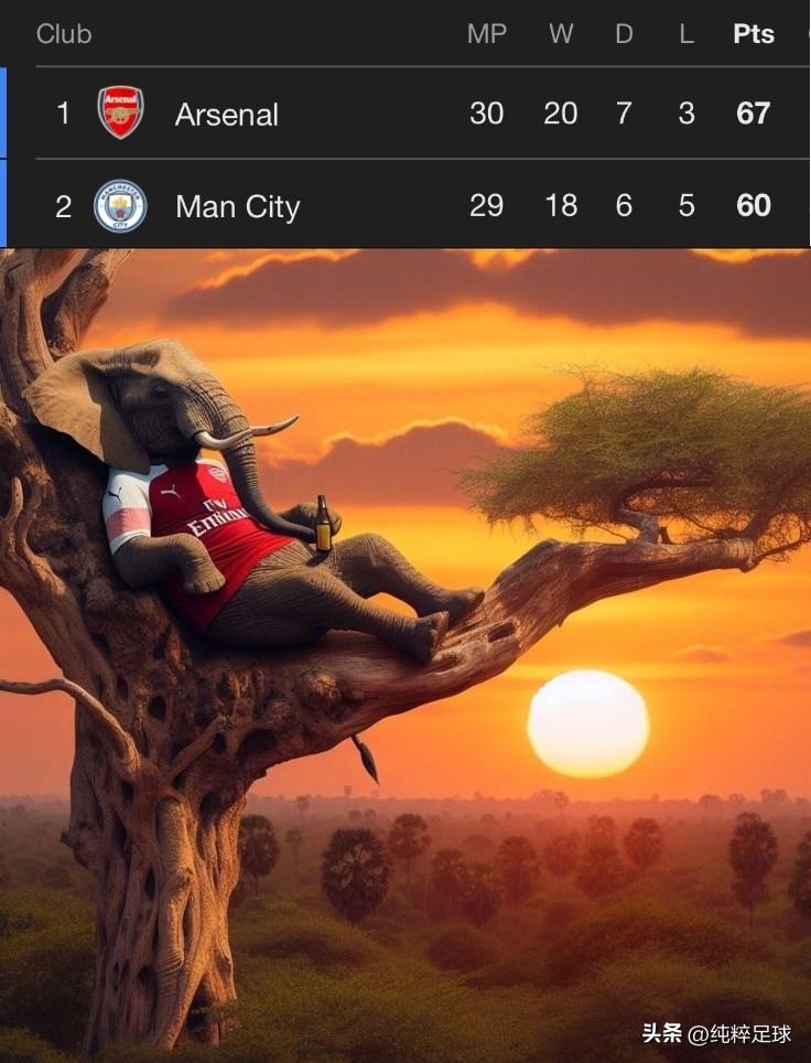 两场同时开球的关系争冠的比赛战罢，几家欢喜几家愁。

阿森纳1-0小胜布莱顿，另