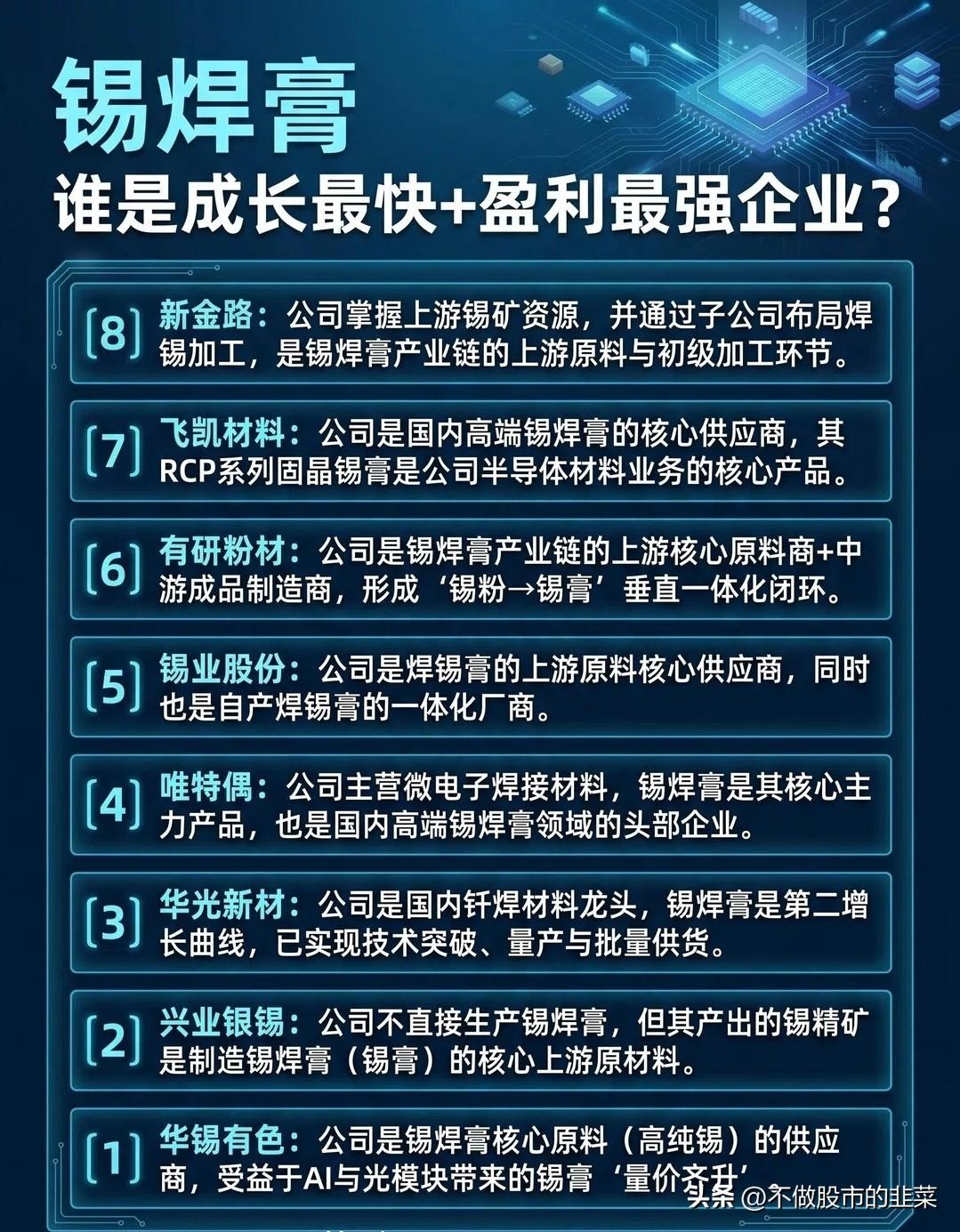 被AI和光模块带火的锡焊膏：不起眼的“工业针线”，正在跑出黄金赛道
 
没人会想