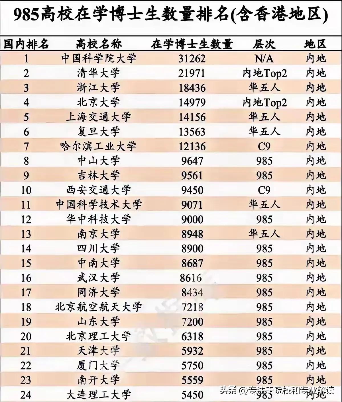 为什么这些年学历贬值，为什么大学生不再是香饽饽，从本科生扩招以来，慢慢的研究生也
