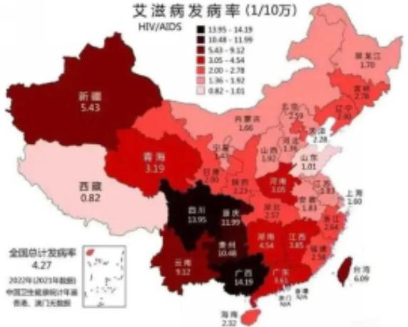 一位艾滋病防治专家说:“艾滋病可不只是通过性传播了，现如今，我国的艾滋病感染者已
