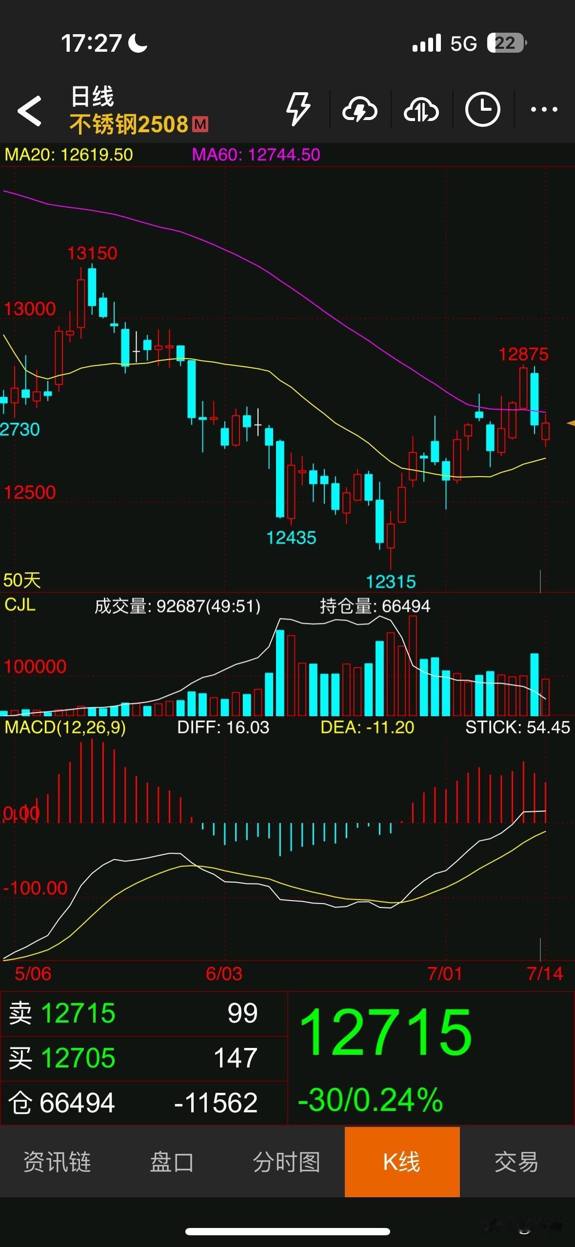 自从我开始做不锈钢以后，流量直线下降，不锈钢不温不火，我的粉丝天天掉。

但是我