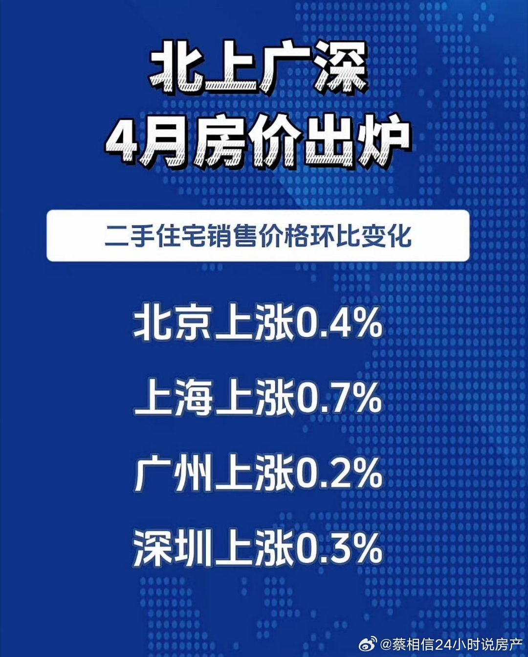 北上广深，4月房价环比情况。 