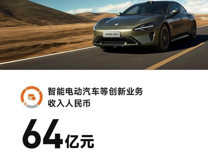 小米营收报告，总营收889亿元。之前有网友戏称：小米卖车不赚钱，但数码和电器周边