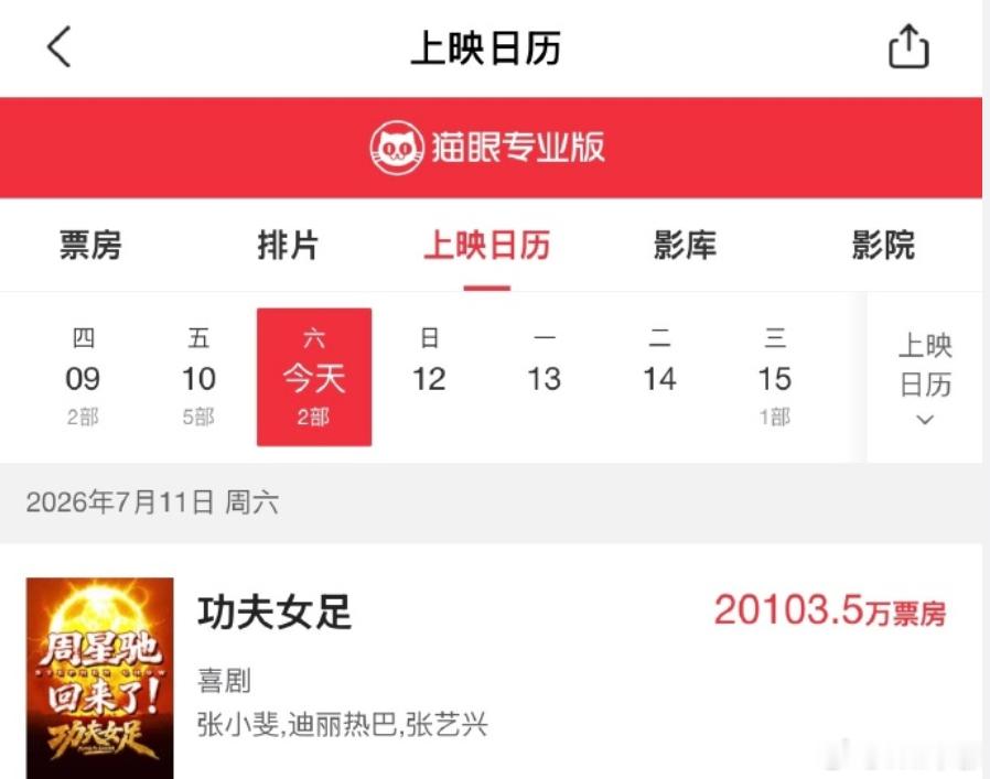 功夫女足票房已破2亿 首日破两亿，功夫女足这次是开了暑期档的好头啊。但是口碑现在