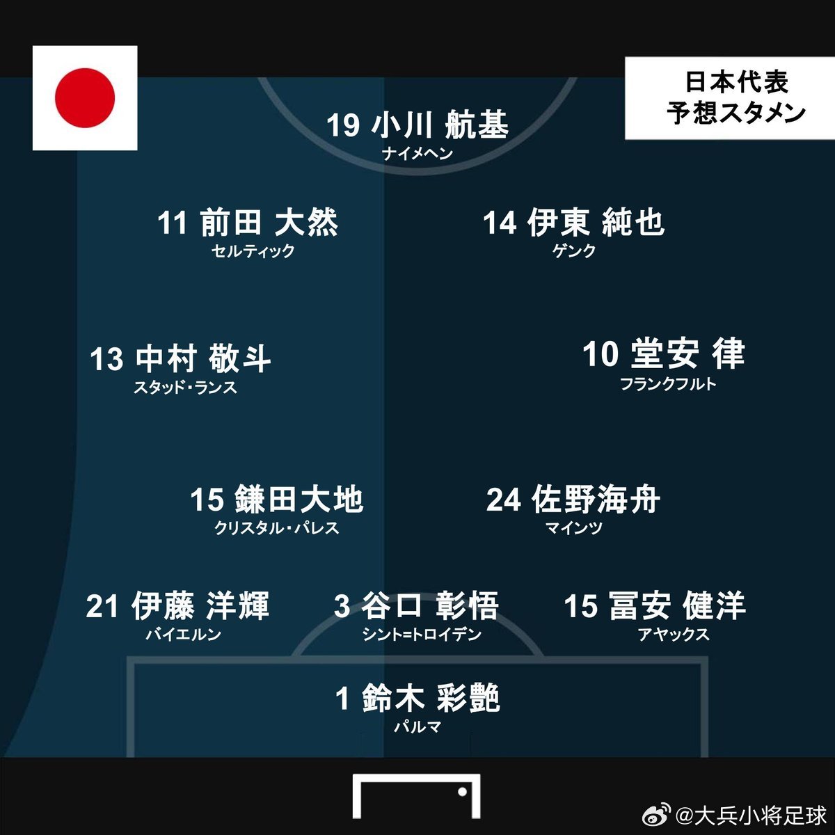 samurai blue日本代表2026美加墨世界杯世界杯 河治良幸的首发阵容（