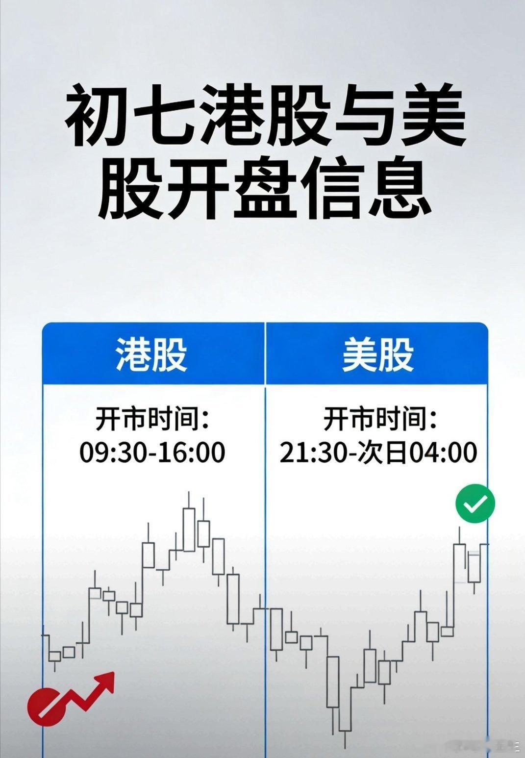 股友们注意啦！明天是大年初七，港股和美股都将开盘交易。港股和美股在A股休假期间积