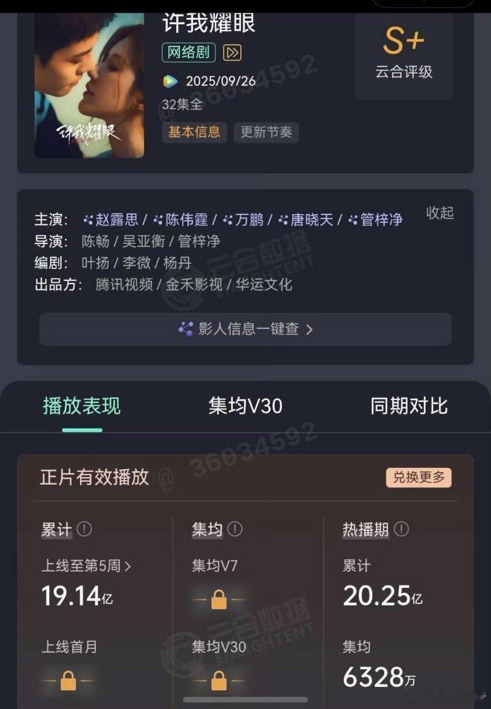 恭喜赵露思《许我耀眼》云合热播集均6328万！[送花花] ​​​