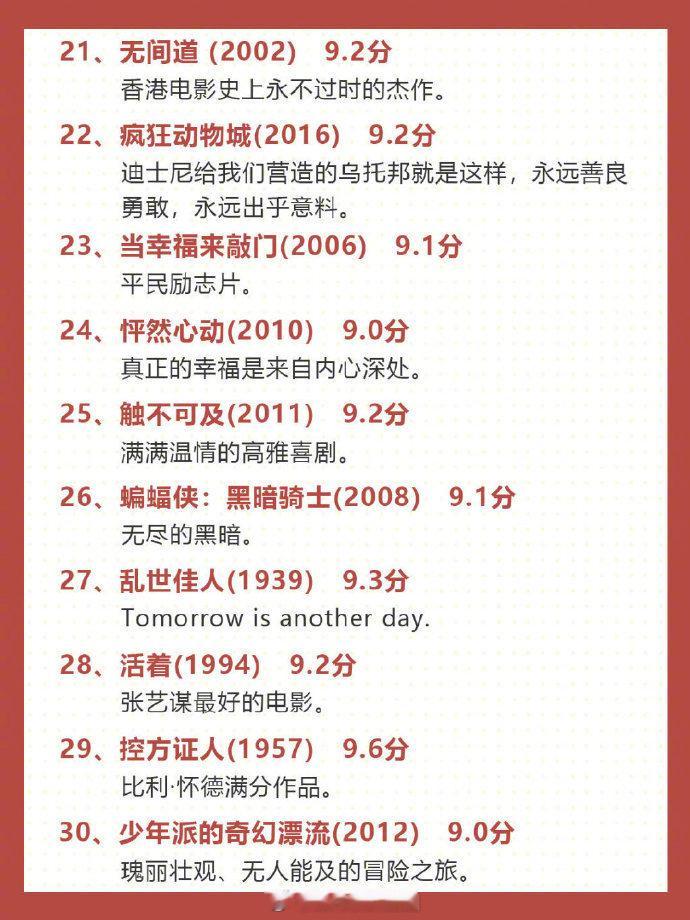 分享一些高分电影，留着空闲时间看看吧！ 