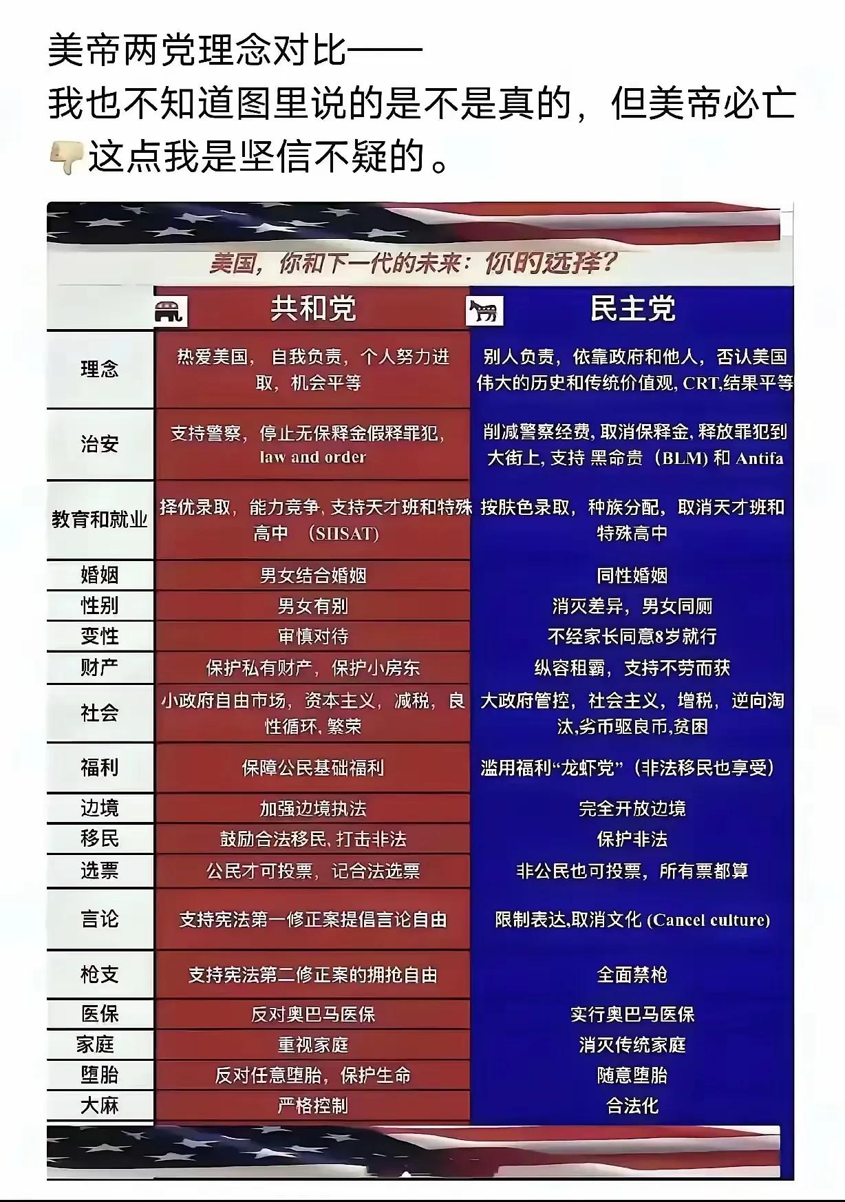 当前美国总统竞选还分不清谁胜谁败，但从总统竞选人的代表两党执政理念可以完全是对着