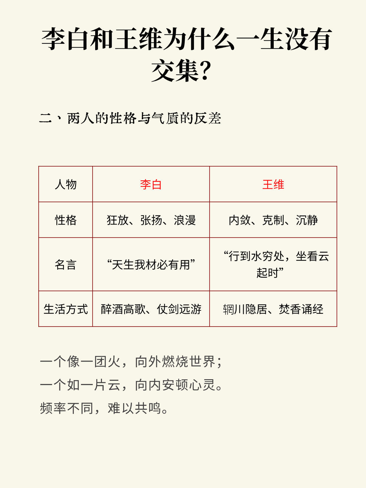 李白和王维为什么一生没有交集？ 