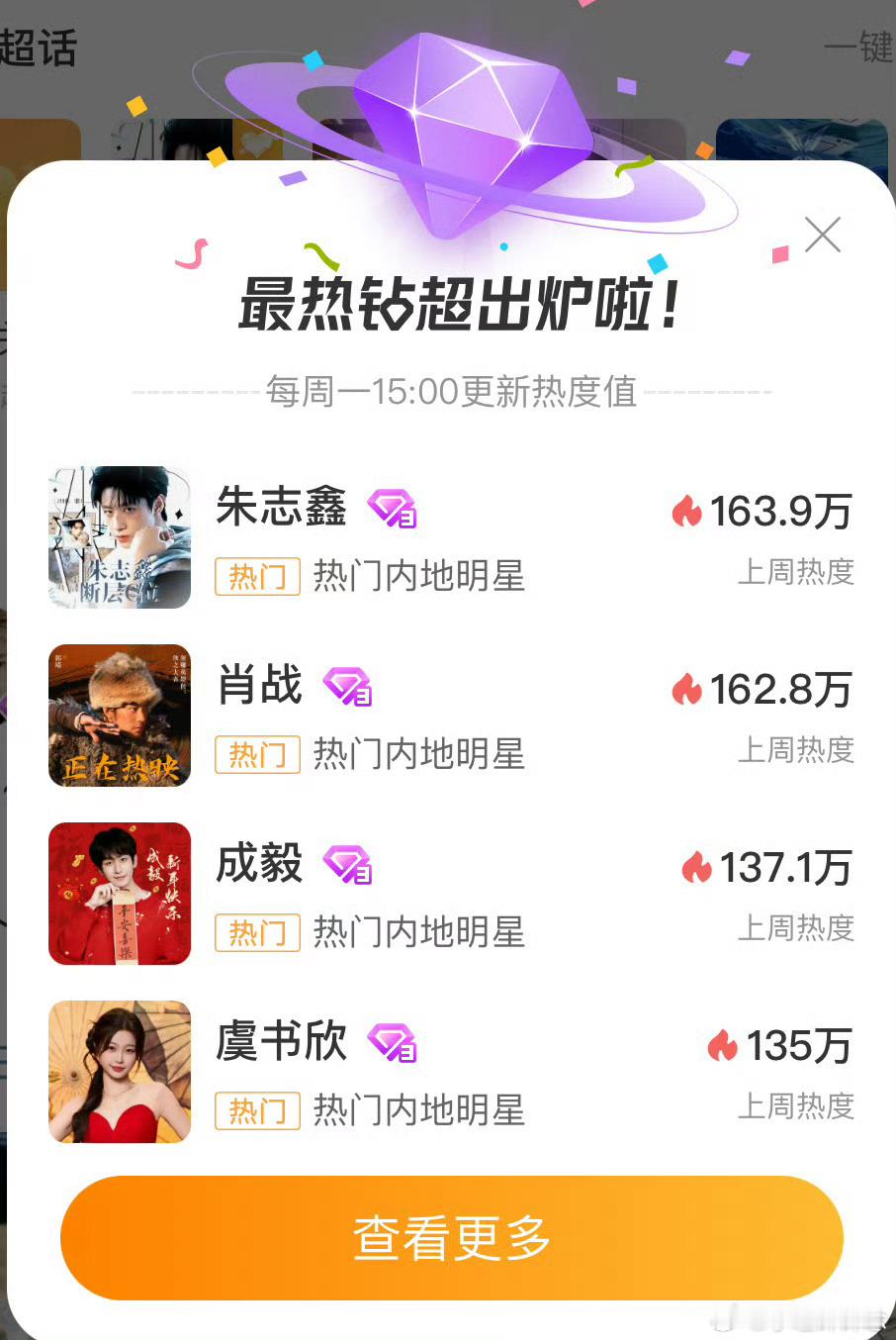 朱志鑫超话登顶第一  号外号外！朱志鑫超话热度开年登顶内娱第一了☝️有这么争气的