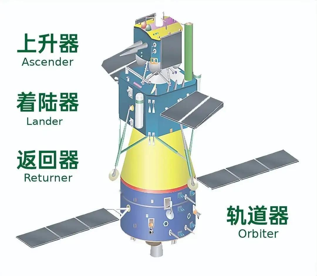 政策支持力度大，为航天事业发展提供稳定的环境。
国家支持才是中国🇨🇳航天快速