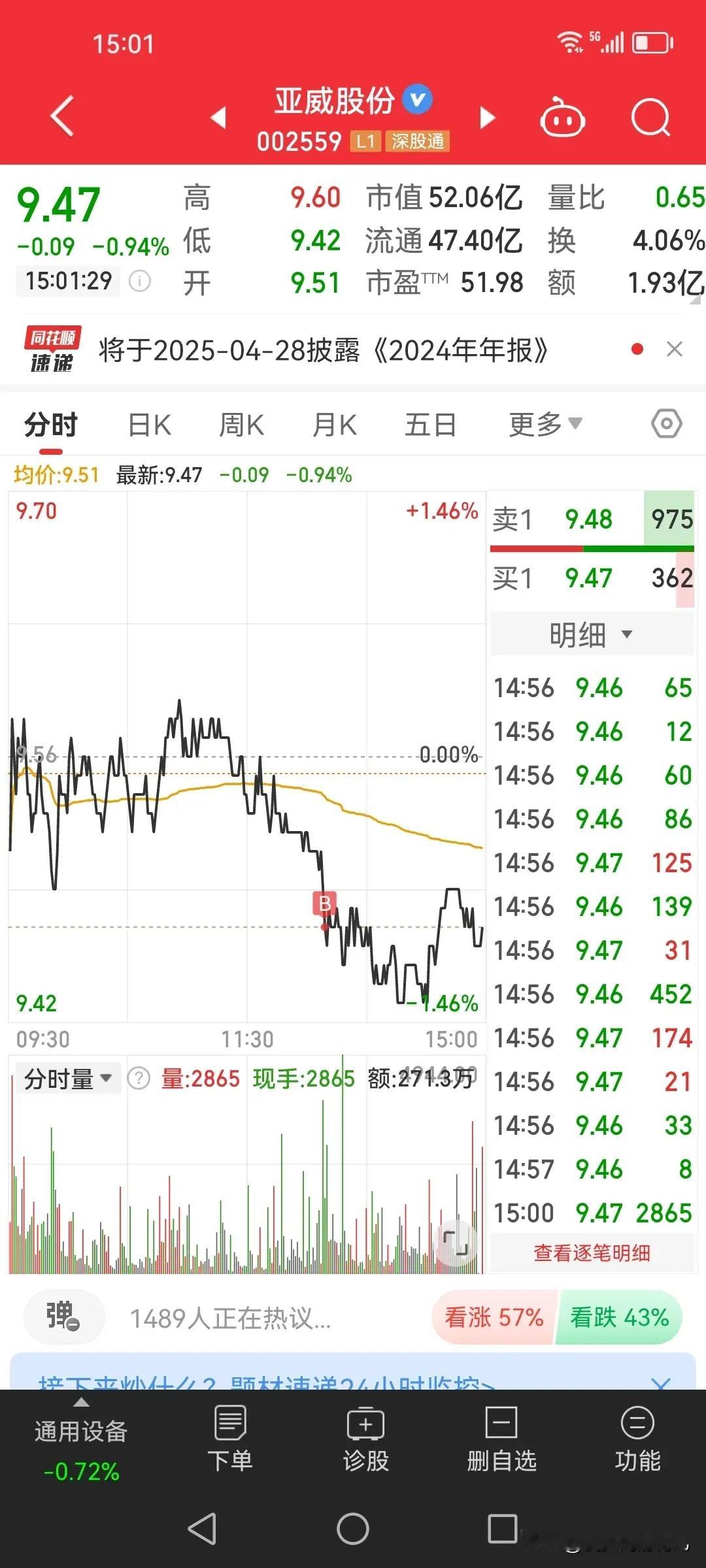 大盘红了，你们手里的票红了吗？大盘想红真的很容易，🉑个股想红真的不容易。原本想