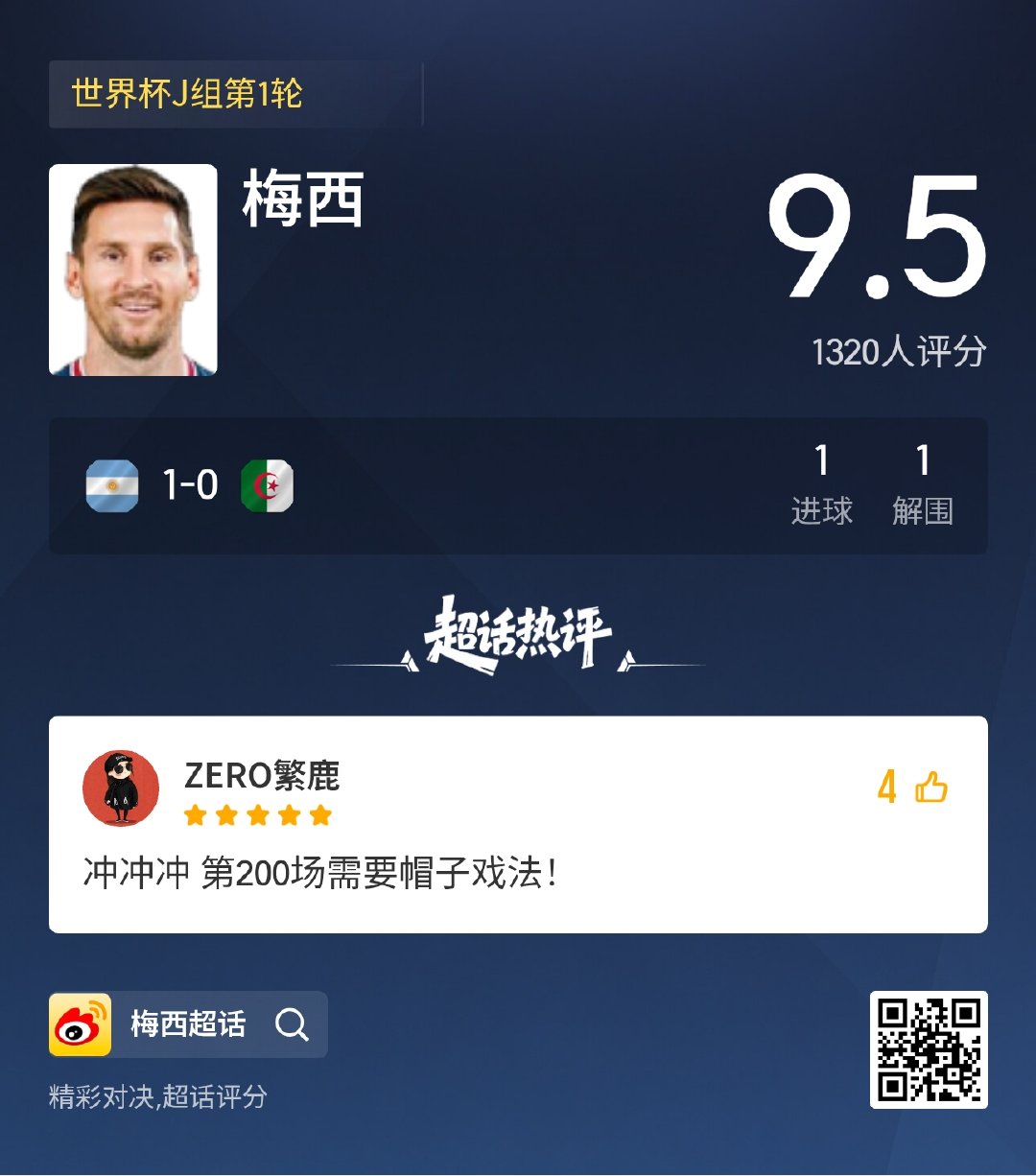 梅西 前往超话评分看看本场比赛梅西表现如何！ 超话评分 梅西进球 个人第六届世界
