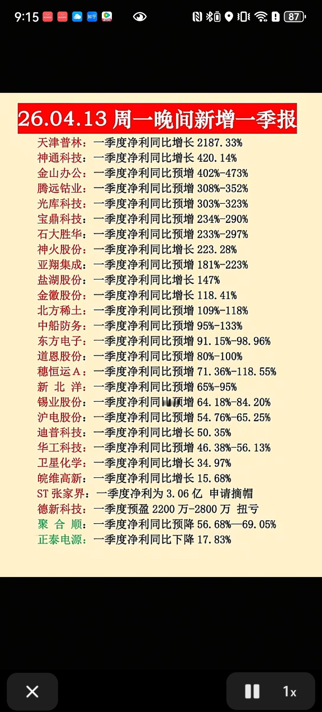 2026年4月13日晚间新增一季报：多股业绩预增亮眼，科技与周期板块领涨

今晚