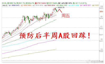 周一A股开盘前瞻：4大核心要点需关注<br /><br />1. 今日...
