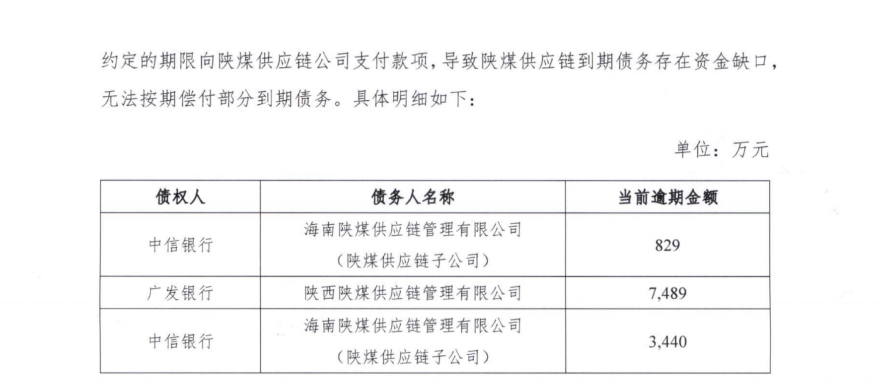 两笔对公贷款接连逾期, 广发银行风控压力浮出水面
