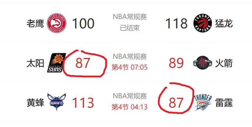 正在看火箭和太阳的直播，弹幕上有人说雷霆被黄蜂打花了，我第一眼看到还以为是黄蜂被