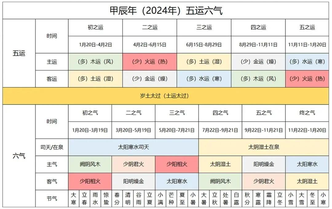 今年是非常寒湿的一年，大家必须非常重视脾胃和肾的健康，特别是脾虚湿气重和肾虚寒气