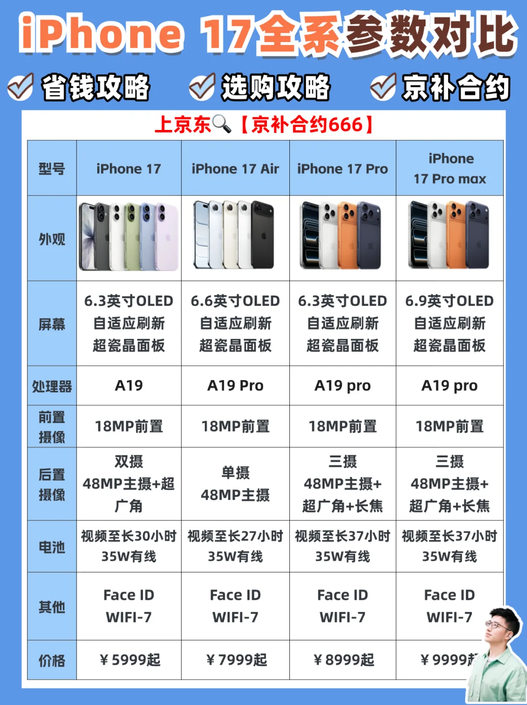 码住！别买贵了！换新机抢购攻略