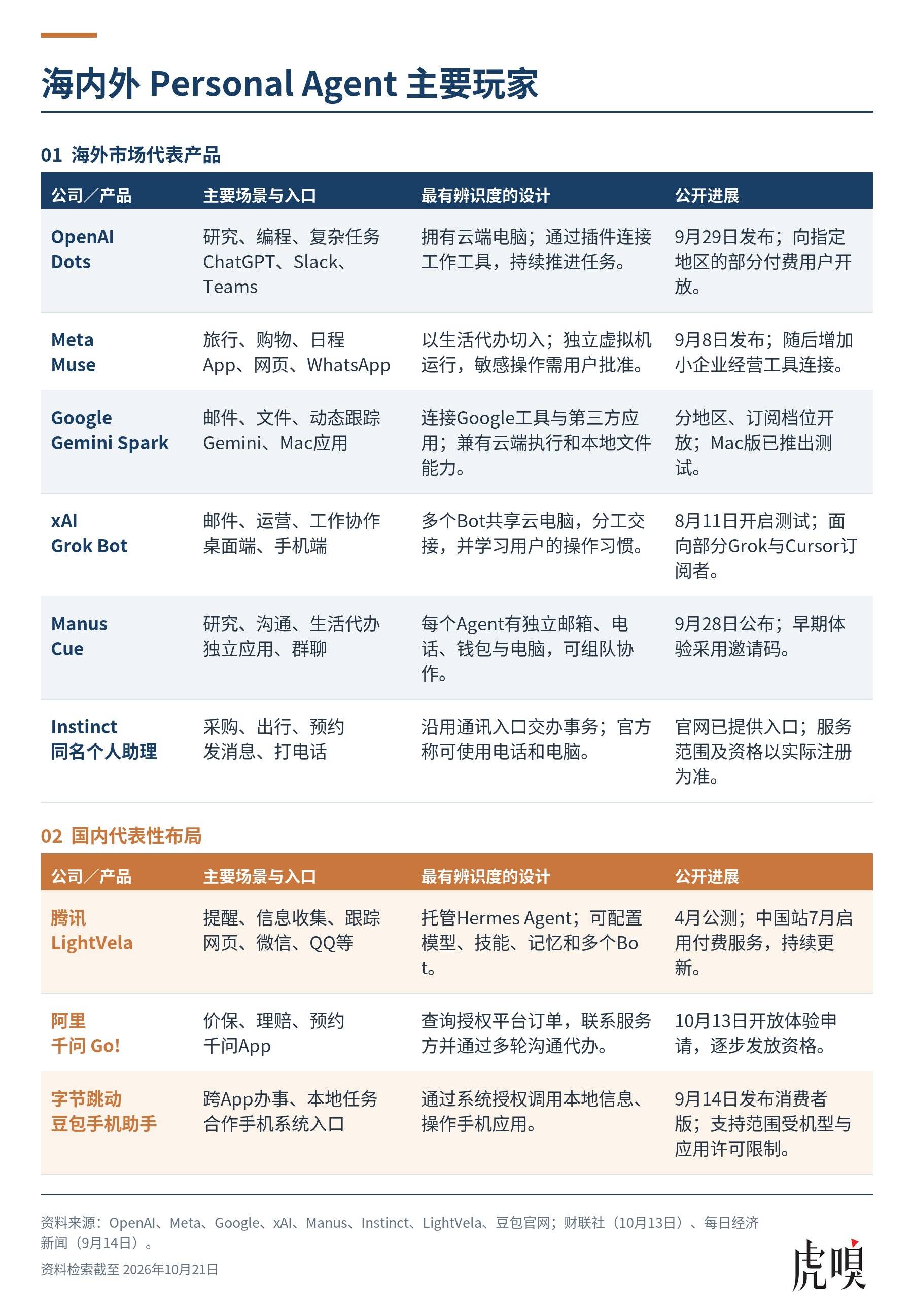 Personal Agent越能干，创业公司越难干