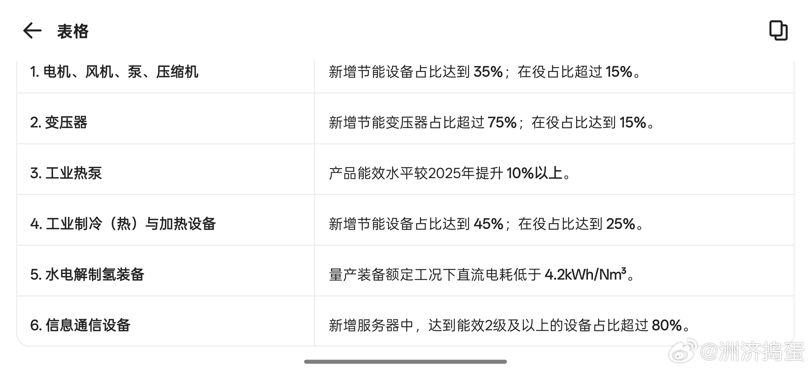 2026年3月20日，国家四部门联合印发了最新的重磅政策——《节能装备高质量发展