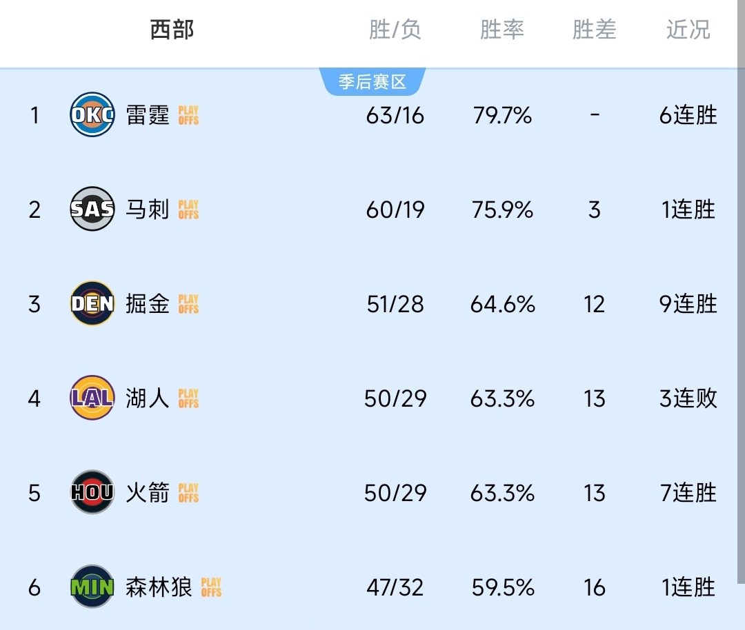 就看345怎么排了👀 