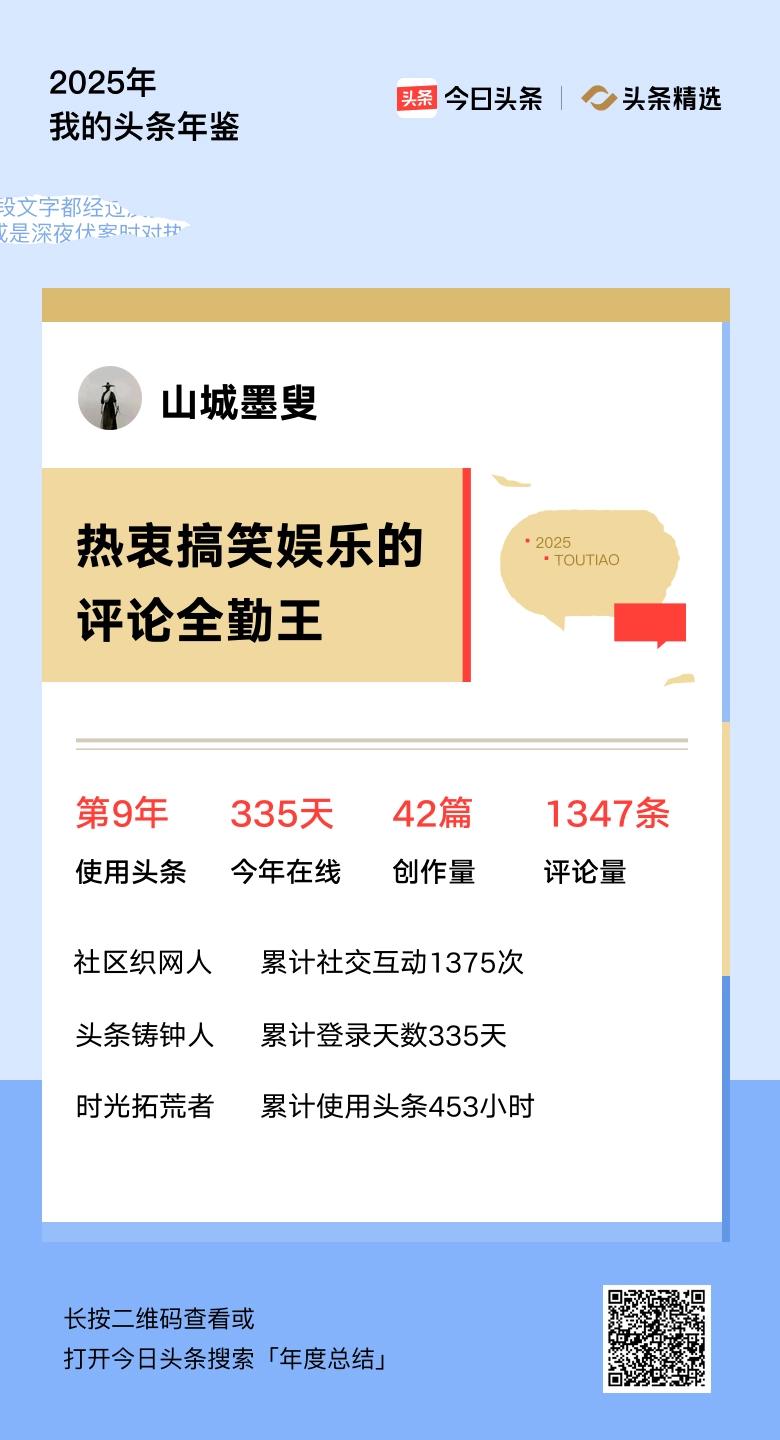 重磅上线！我的年度鉴定结果是“热衷搞笑娱乐的评论全勤王”，你的结果又是什么？快来