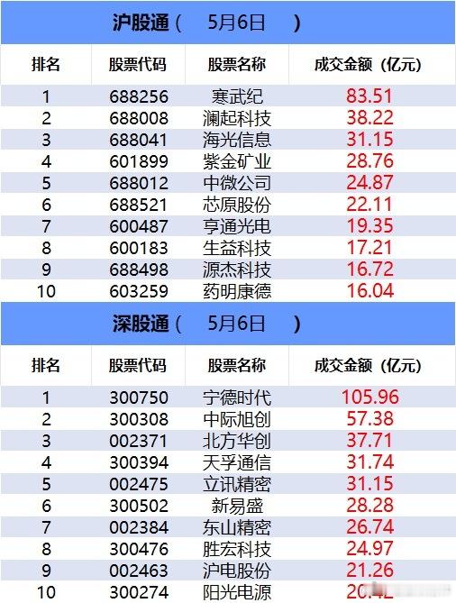 a股 【数据看盘】科创50ETF连续三周份额大减 超20亿元资金抢筹江波龙①多只
