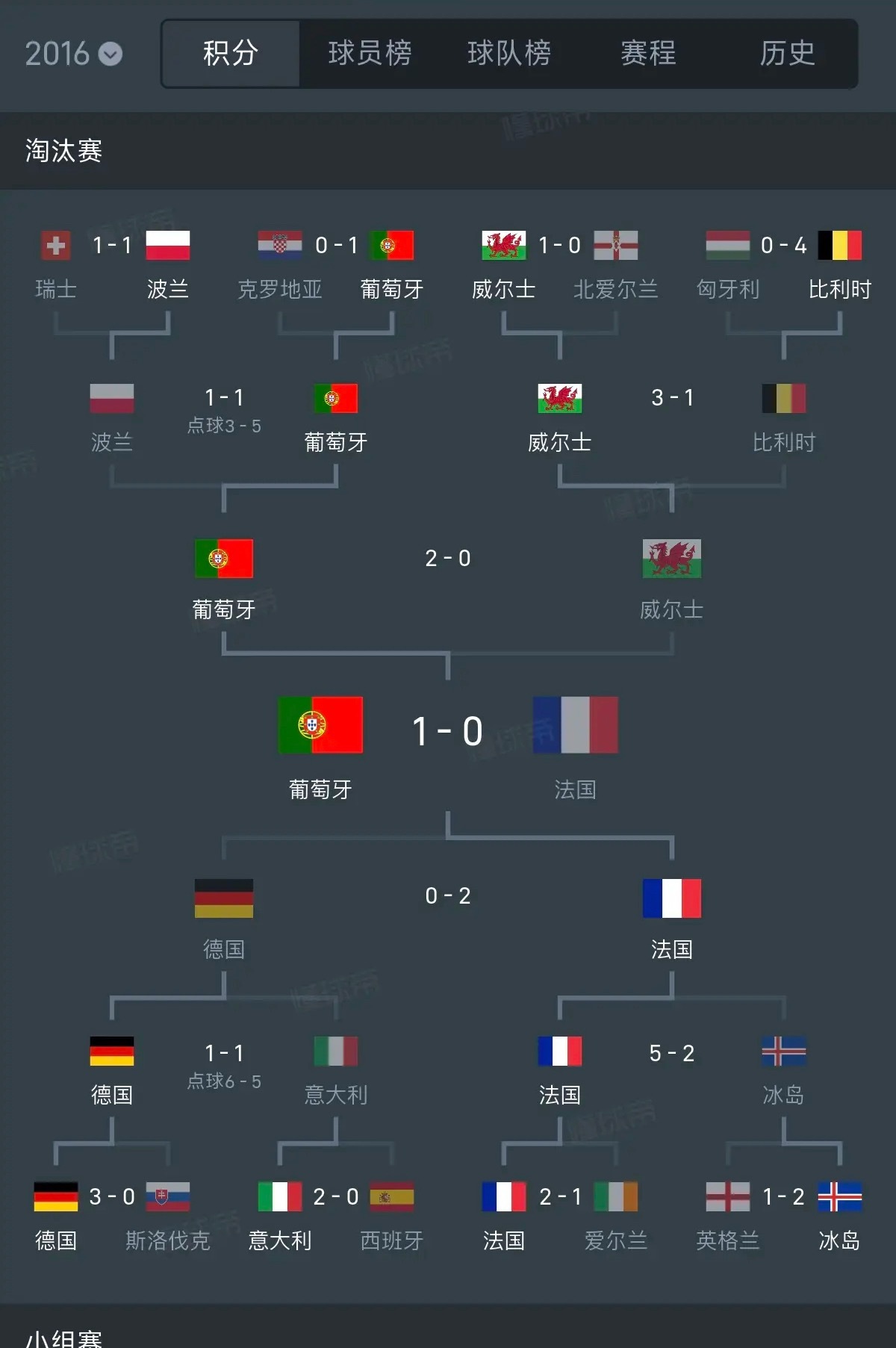 C罗唯一的国家队荣誉，就是史诗级的好签运。小组第三出线，吃净红利，所在半区0强队