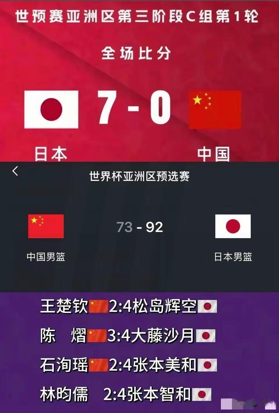 我看到这个比赛结果一点也不意外，一棵树结不出两种果子。国足不行其他项目也不会好到