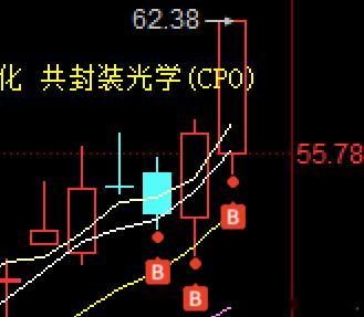 隔日计划积极挖掘低位光模块的补涨，其中汇绿生态多次强调是绕不开的标的，周三周四8