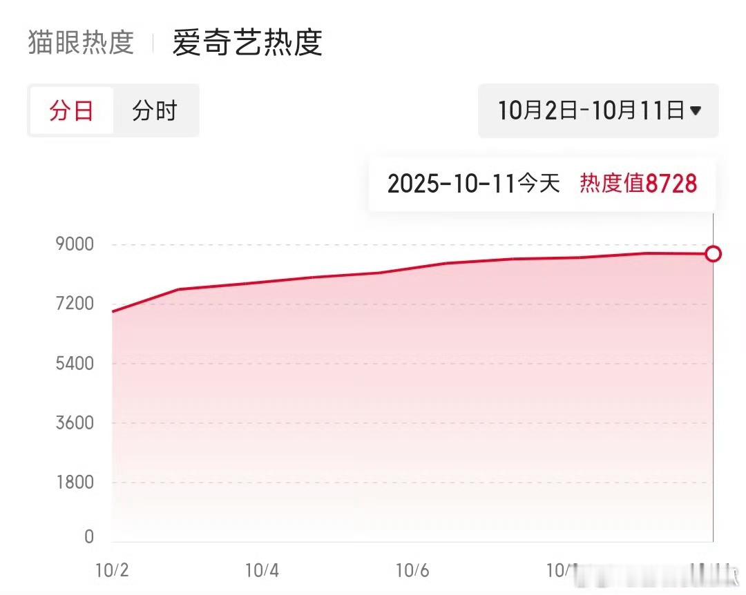 一笑随歌翻身仗一笑随歌爆爆爆！[打call][打call][打call] ​​​