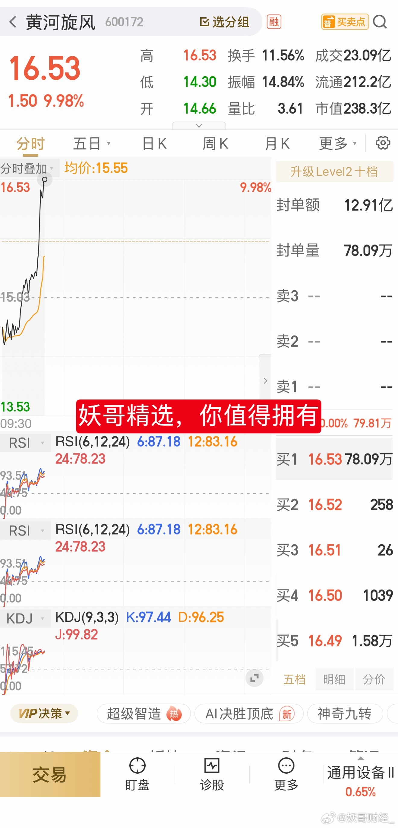 漂亮，加仓就封板！严重怀疑可爱们猛干了是不是？[比耶][比耶][比耶][比耶][