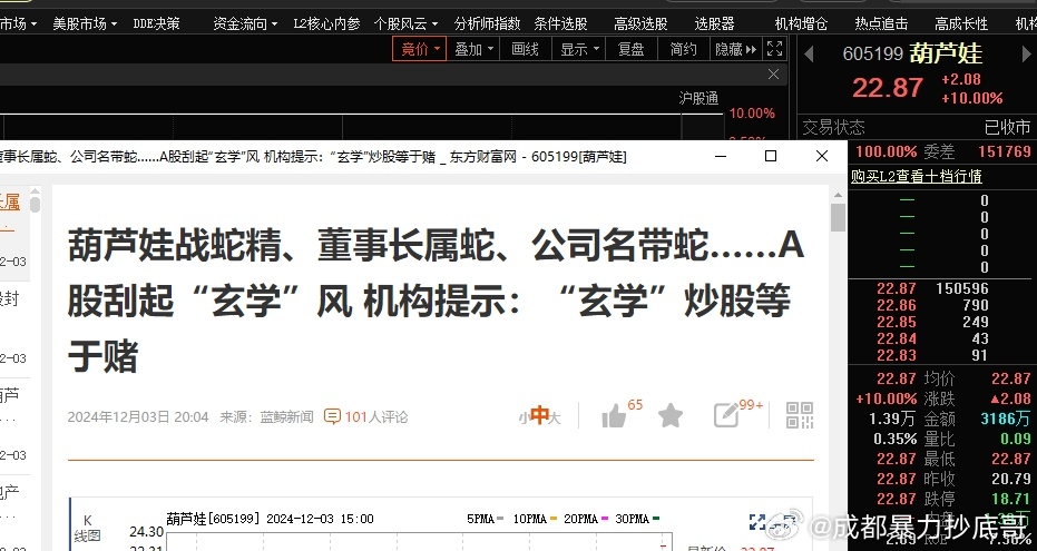 葫芦娃战蛇精，又涨停了 资金为何偏爱玄学炒股  我记得以前有个券商分析师，分析股