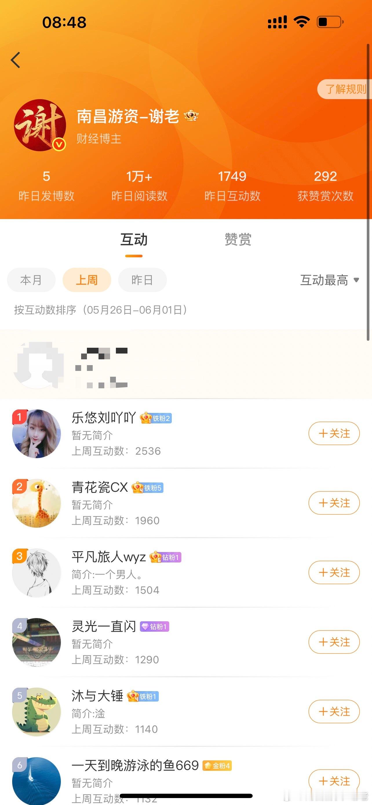 祝贺以下朋友成为本周超级铁[耶][耶][耶] ​​​
