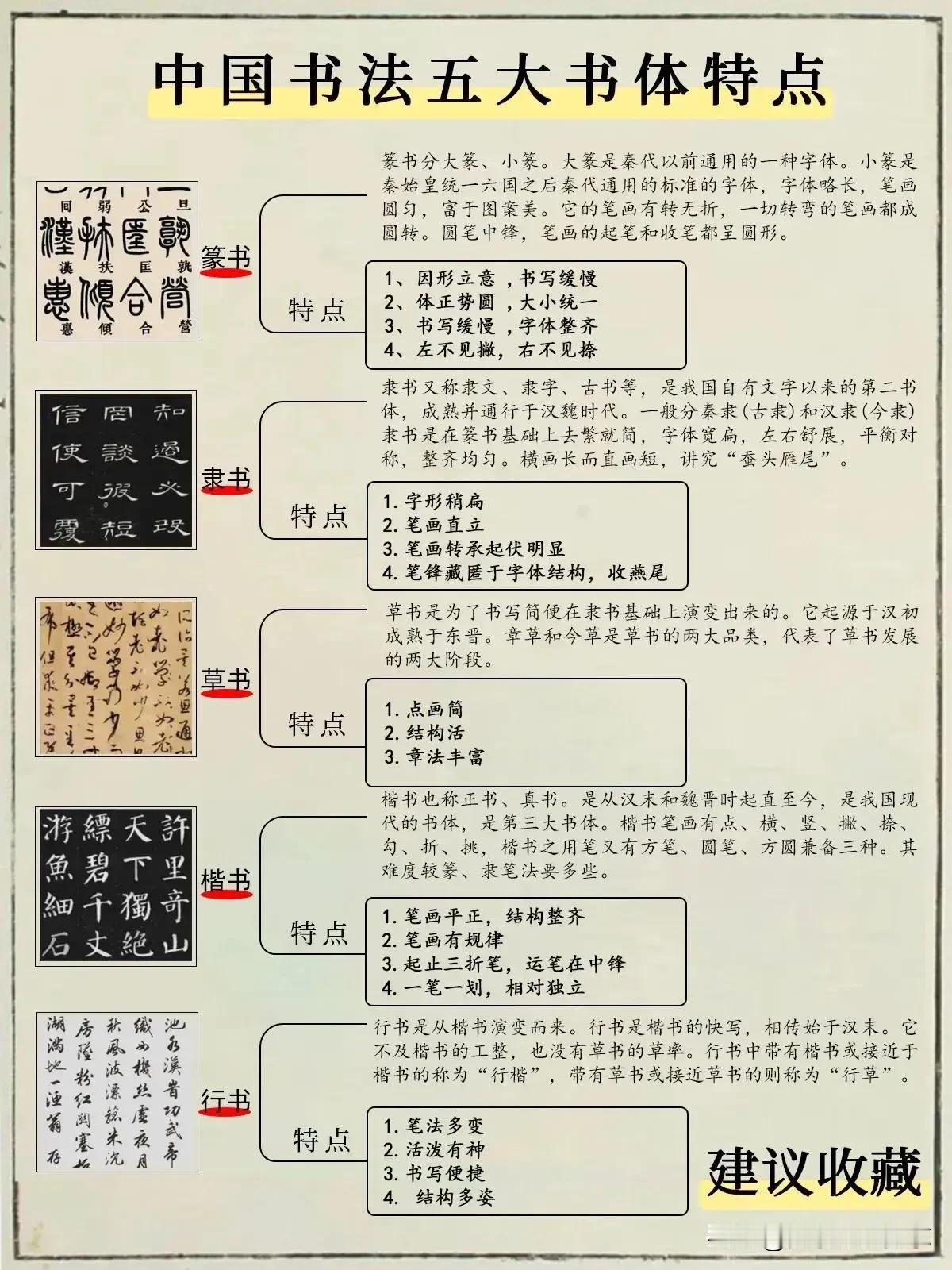 一分钟恶补中国书法五大书体特点。再有人问你什么是楷书行书隶书，你就可以充“师傅”