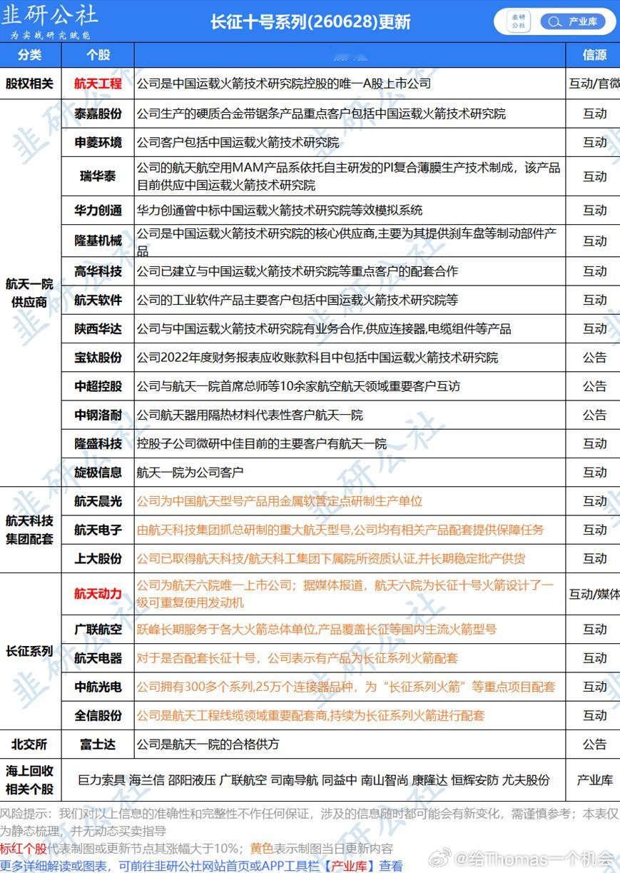 转发，长征十小表格。其他方向的小表格渐多，说明ai相关拥挤度在下降，ai大辩论过