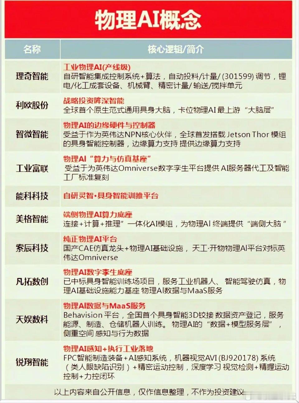 物理AI概念引爆市场！10家核心标的全梳理，紧抓"物理+AI"时代风口A股新晋热